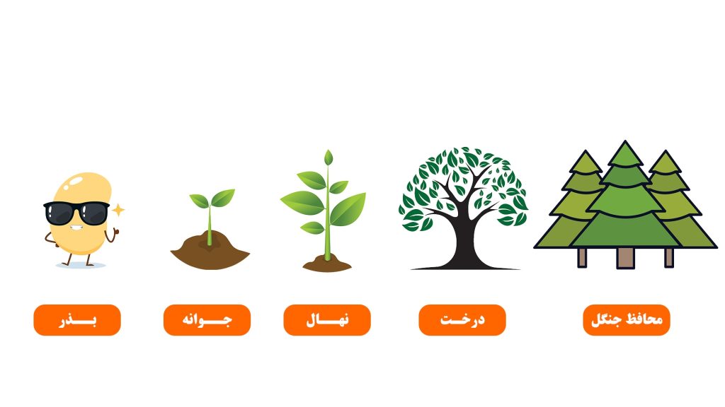 سطوح کاربری مایکیاهوم